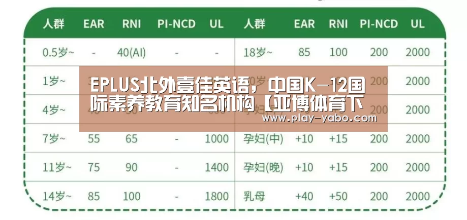EPLUS北外壹佳英语,中国K-12国际素养教育知名机构【亚博体育下载】(图4) 亚博网站